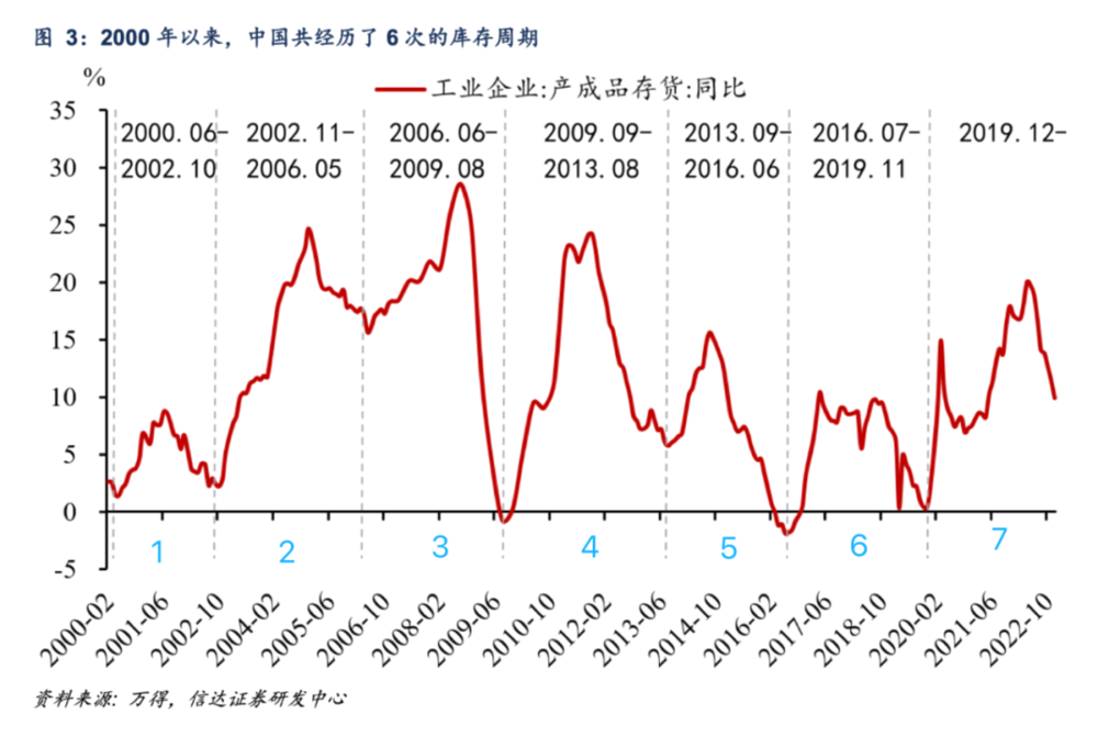 賭波：汽車“大逃殺”去庫存，釋放了什麽信號？