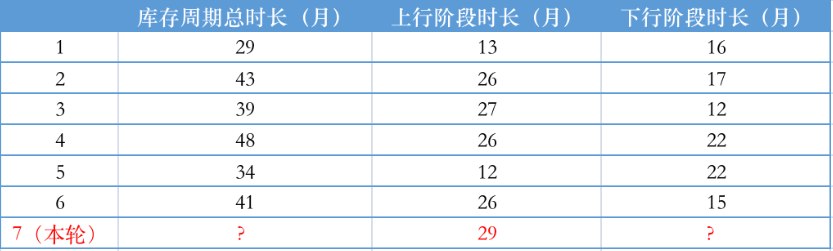 賭波：汽車“大逃殺”去庫存，釋放了什麽信號？