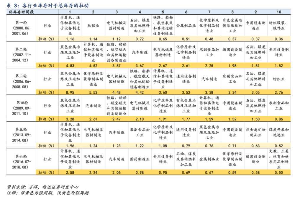 賭波：汽車“大逃殺”去庫存，釋放了什麽信號？