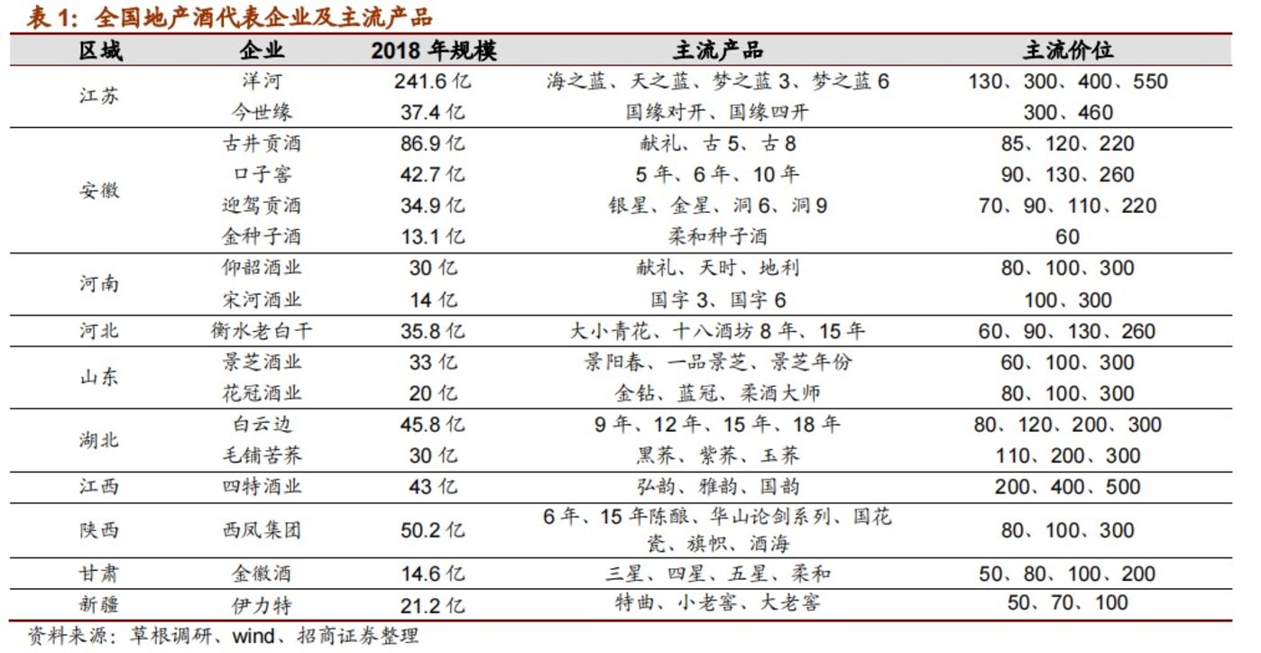 線上賭場：白酒中的“地頭蛇”們，睏在原地