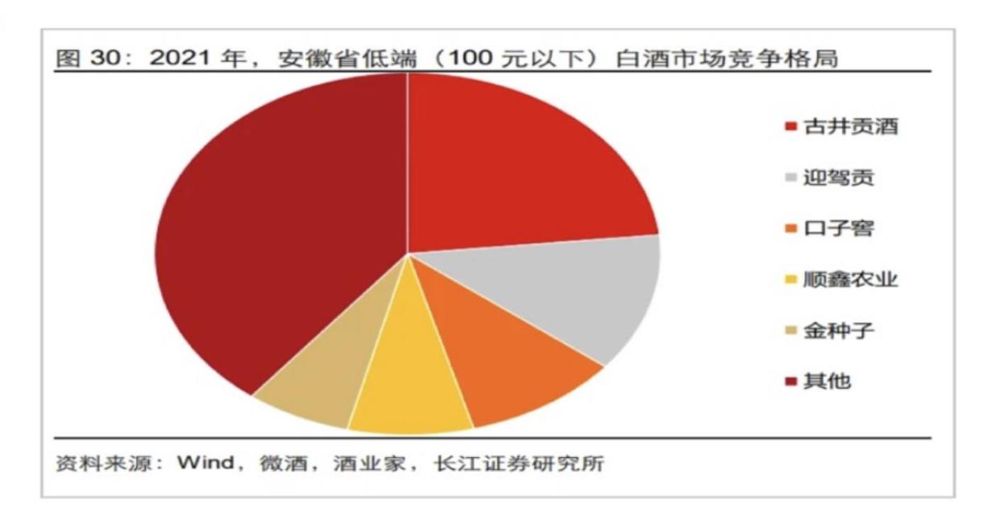 線上賭場：白酒中的“地頭蛇”們，睏在原地