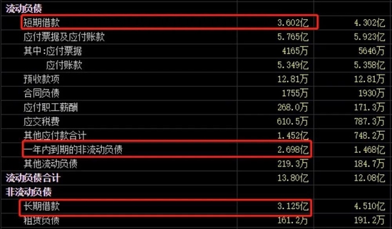 21點：突然爆雷！剛剛宣佈：子公司停産！2萬多股民懵了