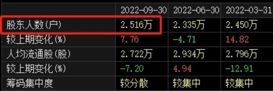 21點：突然爆雷！剛剛宣佈：子公司停産！2萬多股民懵了