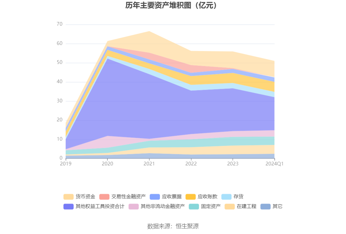 賭馬：上海新陽：2024年第一季度淨利潤3241.04萬元 同比下降42.53%