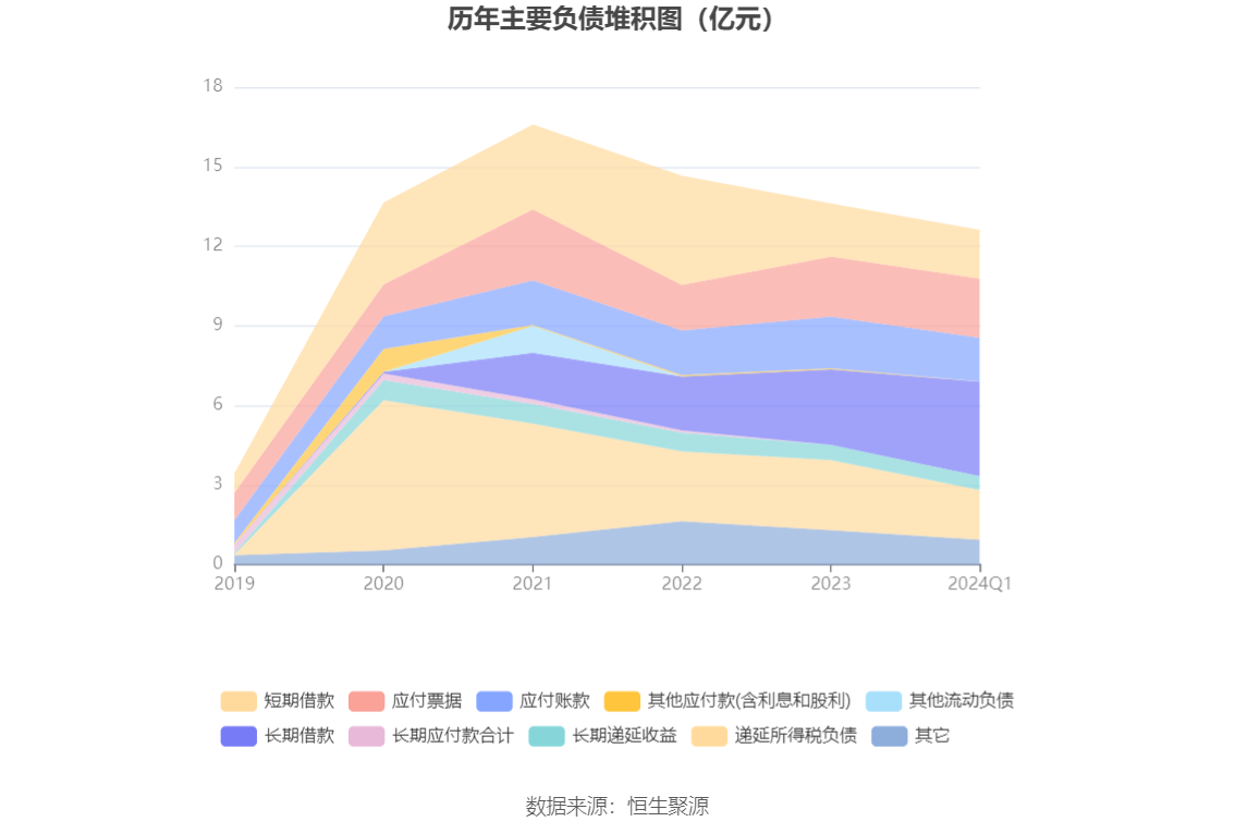 賭馬：上海新陽：2024年第一季度淨利潤3241.04萬元 同比下降42.53%