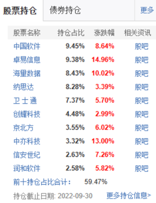 新年新“气象”：暴涨基金“排成行”，“锋利的矛”遍地“走”