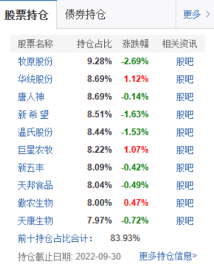 新年新“气象”：暴涨基金“排成行”，“锋利的矛”遍地“走”