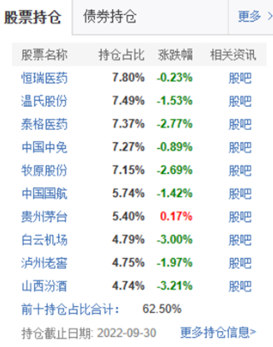 新年新“气象”：暴涨基金“排成行”，“锋利的矛”遍地“走”