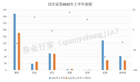 民生证券“掌门”冯鹤年卷入“旋转门”，证监会置顶：开除党籍，移交法办