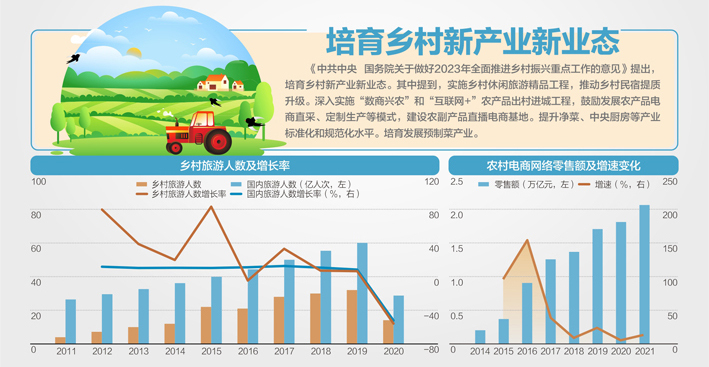 确保脱贫劳动力就业在3000万人以上