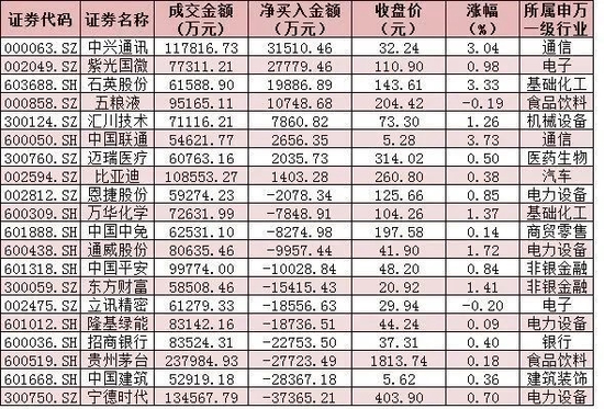 三大股指全线飘红，通信和计算机均涨超2%，机构：A股仍呈现出强势格局
