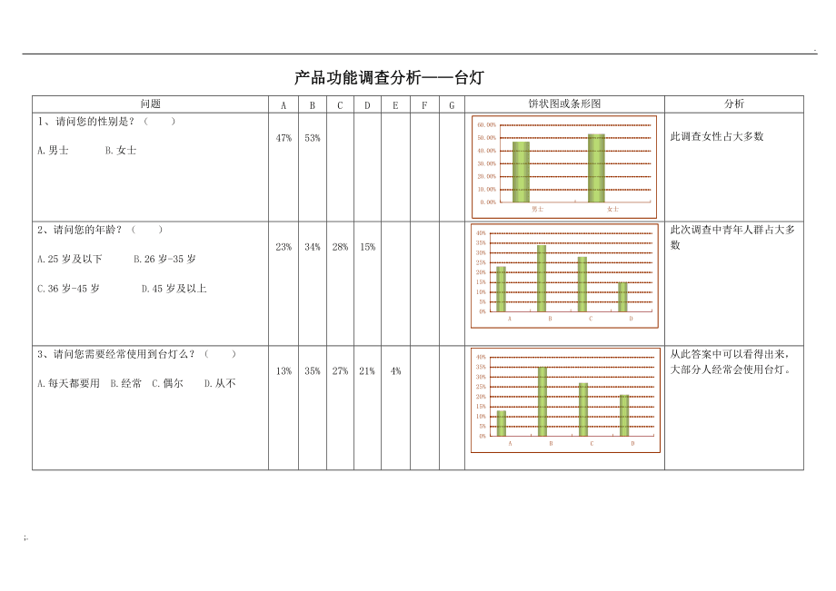 {線上賭場}(小夜灯市场调查报告范文)