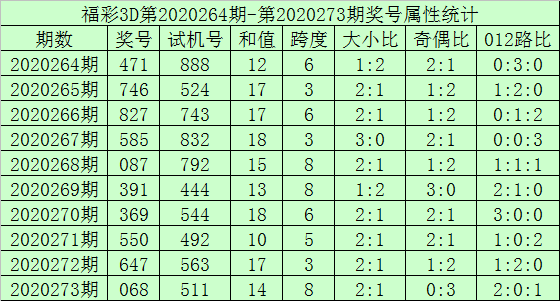 关于今天3d开机号试机号查询结果的信息