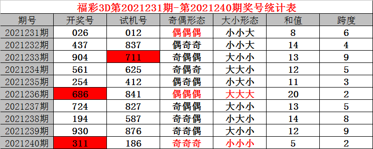 关于今天3d开机号试机号查询结果的信息