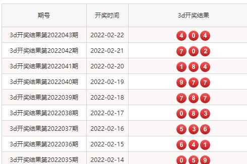 {易贏娛樂}(今天晚上3D出什么号2022153期)