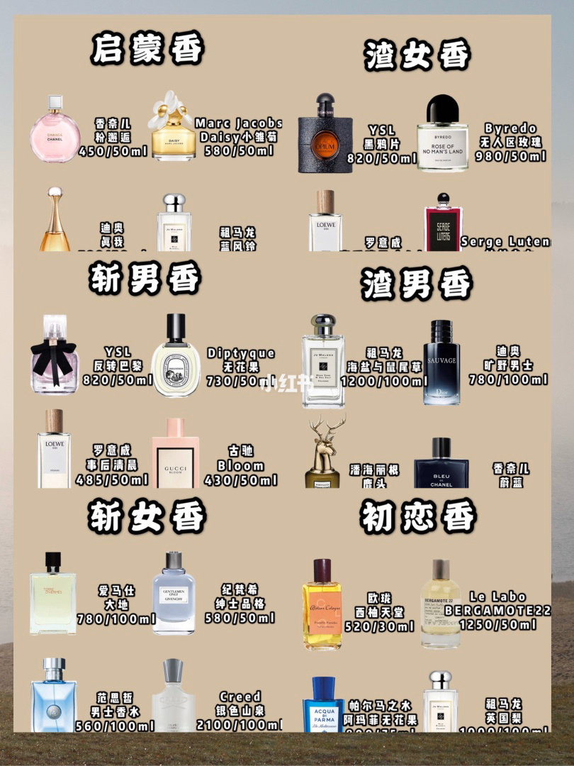 {線上賭場}(香水分类介绍图片)