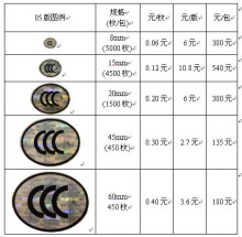 {ewin9娛樂}(3c技术是信息技术的主体它是什么的合称)