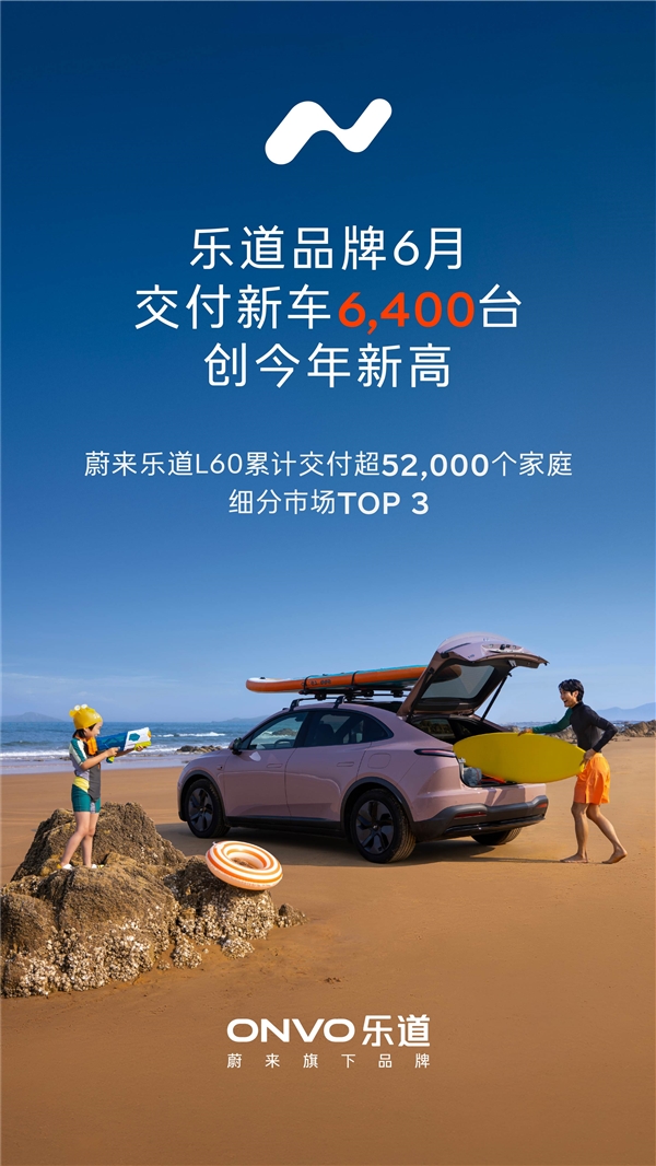 賭博：14.99萬元買能換電的蔚來車！樂道6月交付新車6400台 創年內新高