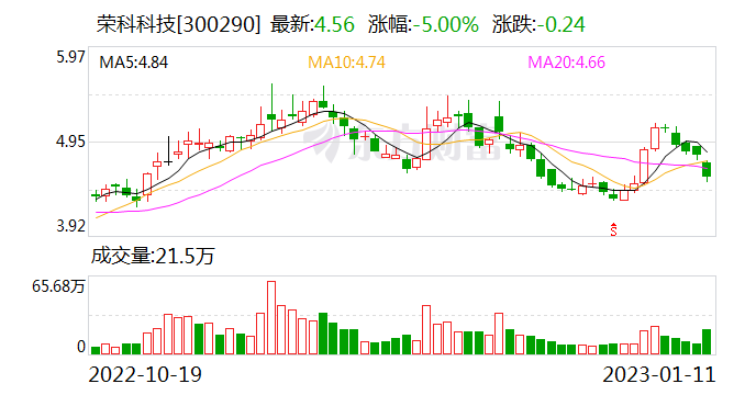未及时披露对外担保、重大诉讼 荣科科技遭证监会立案调查